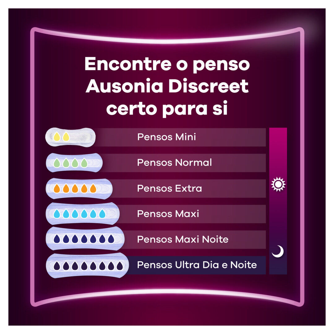Pensos De Incontin&ecirc;ncia Ultra - AUSONIA -  - Imagem 6