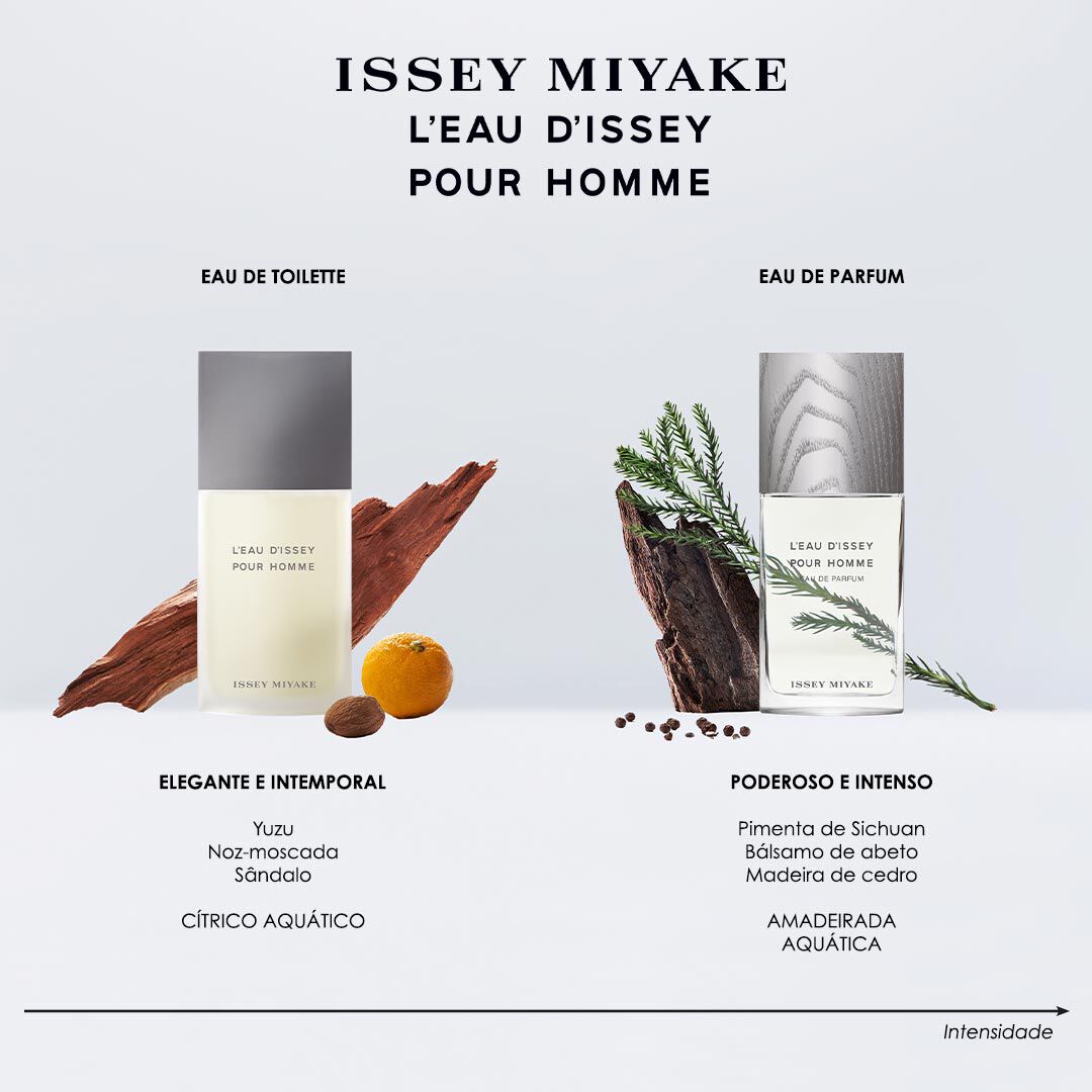 Eau de Parfum - ISSEY MIYAKE - L'EAU D'ISSEY POUR HOMME - Imagem 3