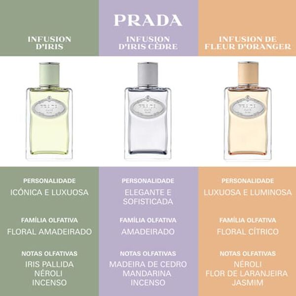 perfume prada iris precio