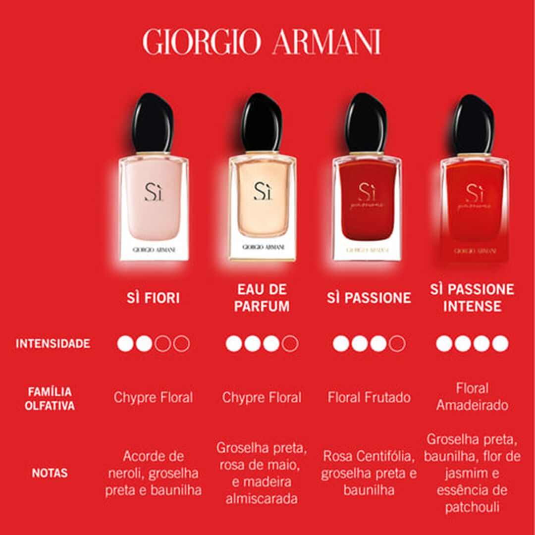 S Passione Intense Eau de Parfum Giorgio Armani Perfumes e