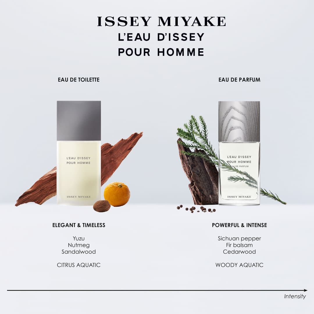Coffret Eau de Toilette - ISSEY MIYAKE - L'EAU D'ISSEY POUR HOMME - Imagem 3