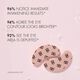 No Puff Caffeine Eye Patches - Dolce&Gabbana - FRESH SKIN - Imagem 2