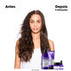 Champ&ocirc; Keratin Alpha Sleek - L'OR&Eacute;AL PROFESSIONNEL - SERIE EXPERT - Imagem 11