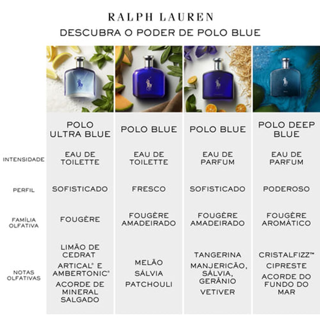 Eau de Parfum - RALPH LAUREN - Polo Blue - Imagem 17