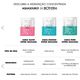 Super Concentrate - BIOTHERM - BIOTHERM TRATAMENTO - Imagem 7