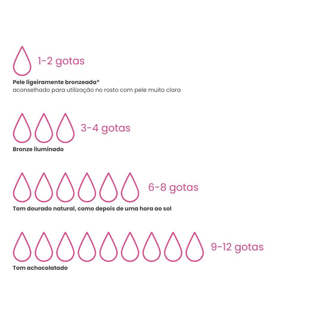 Gotas Autobronzeadoras - EVELINE -  - Imagem 2
