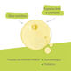 Exomega Control - &Oacute;leo de Duche - A-DERMA -  - Imagem 11