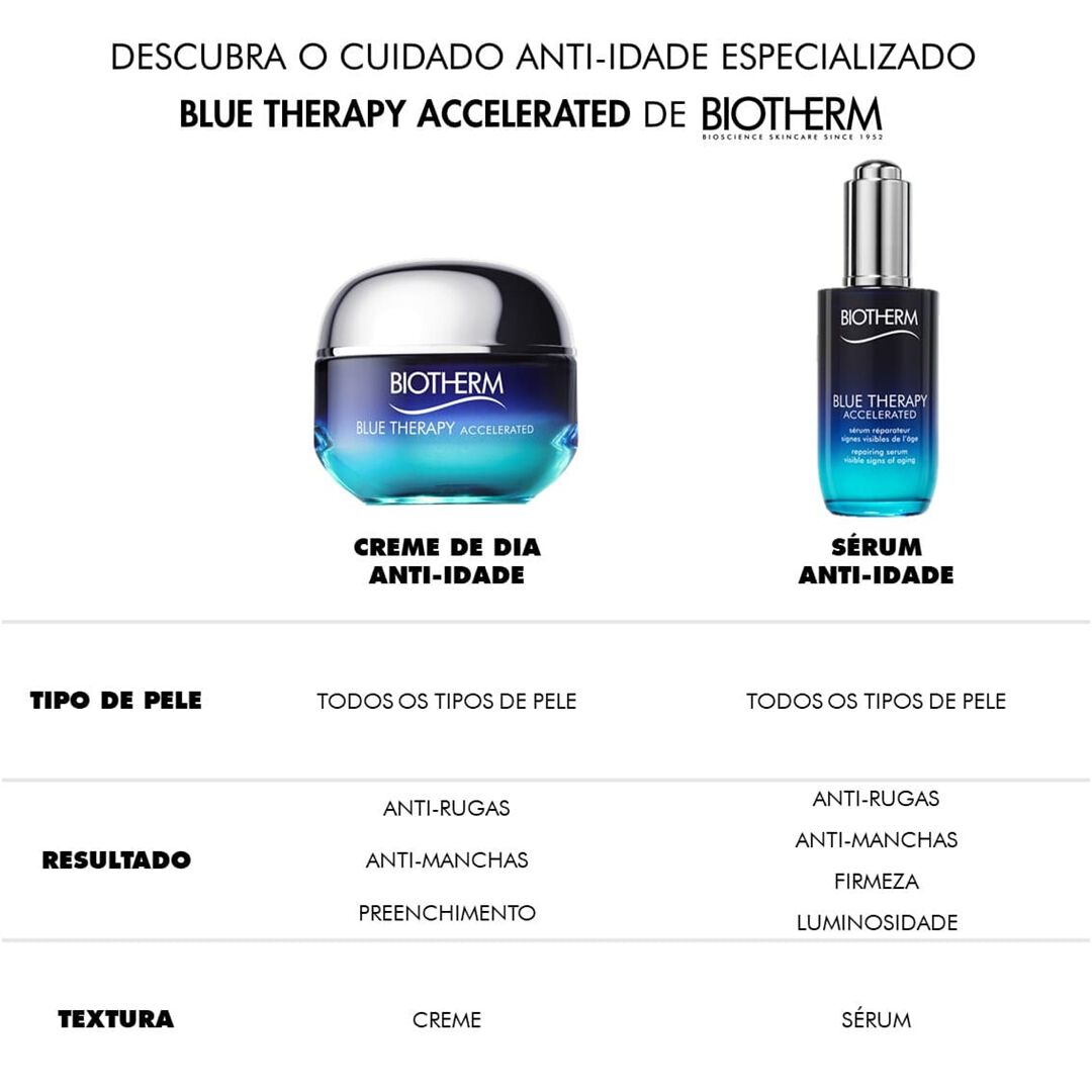 Sérum Anti-Idade - BIOTHERM - Blue Therapy Accelerated - Imagem 6