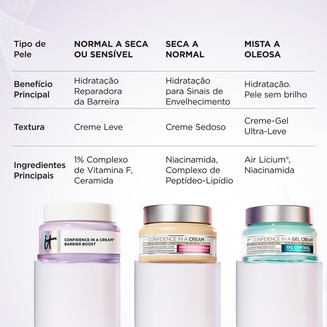 Barrier Boost - Creme reparador - IT COSMETICS - Confidence - Imagem 8