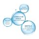 Ducray Anacaps Expert 30 cápsulas - DUCRAY -  - Imagem 8