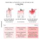Eau de Parfum - Lancôme - La Vie est Belle - Imagem 13
