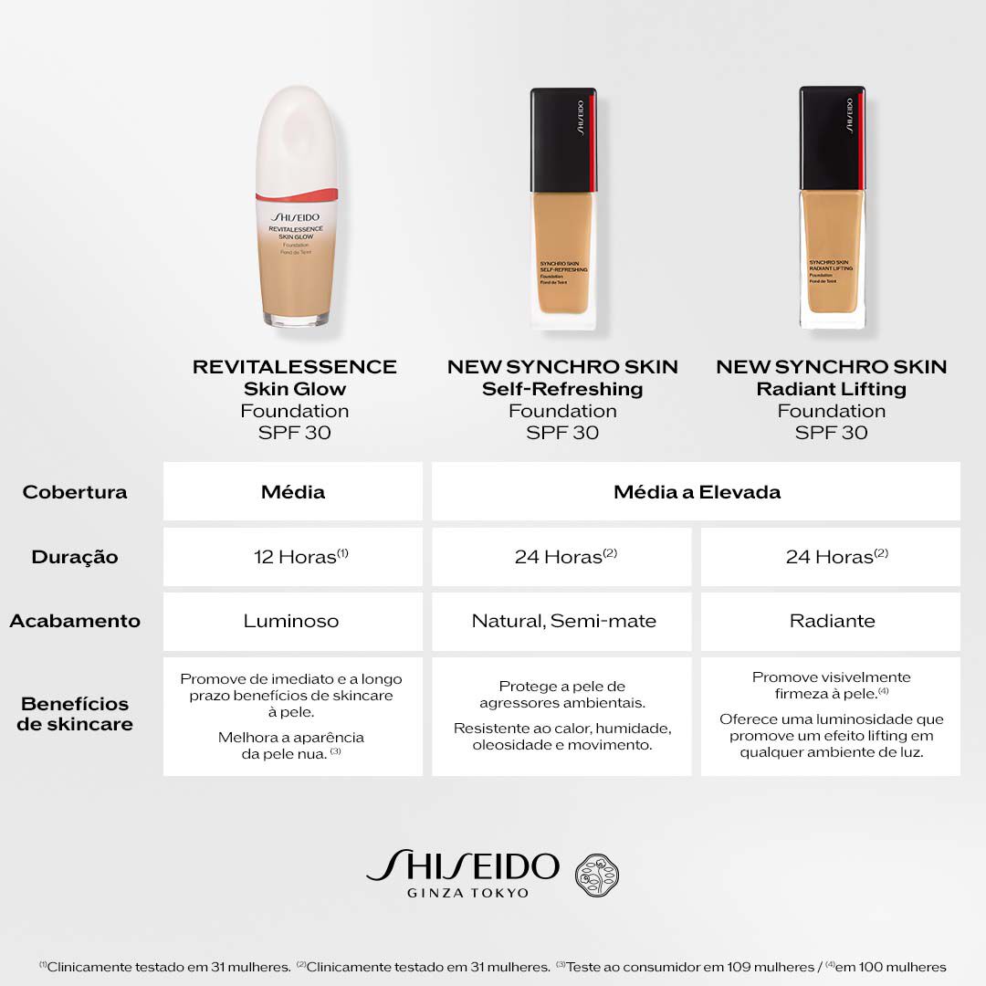 SYNCHRO SKIN SELF-REFRESHING FOUNDATION - SHISEIDO - SHISEIDO MAQUILHAGEM - Imagem 7