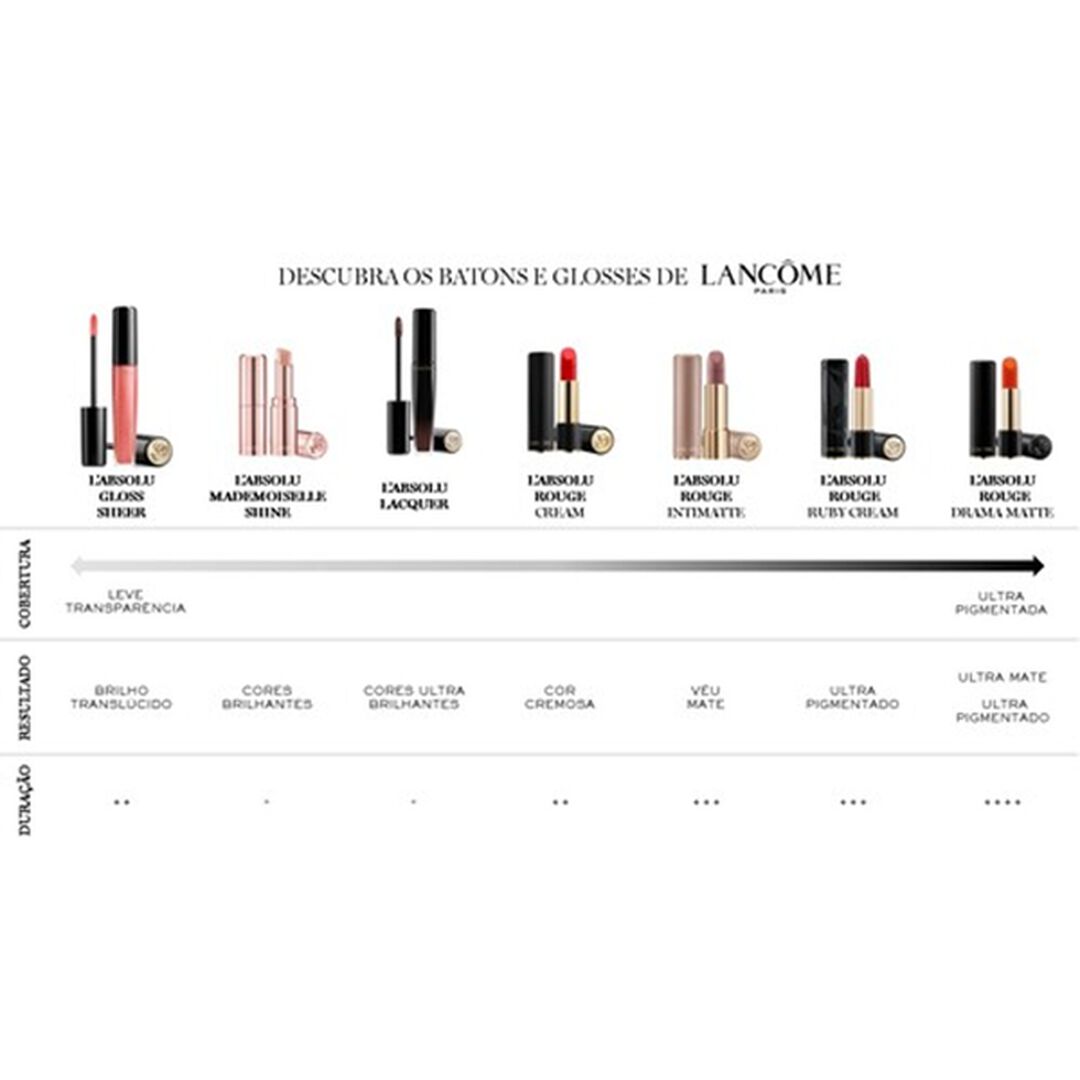 Sheer Gloss - Lancôme - LANCOME MAQUILHAGEM - Imagem 2