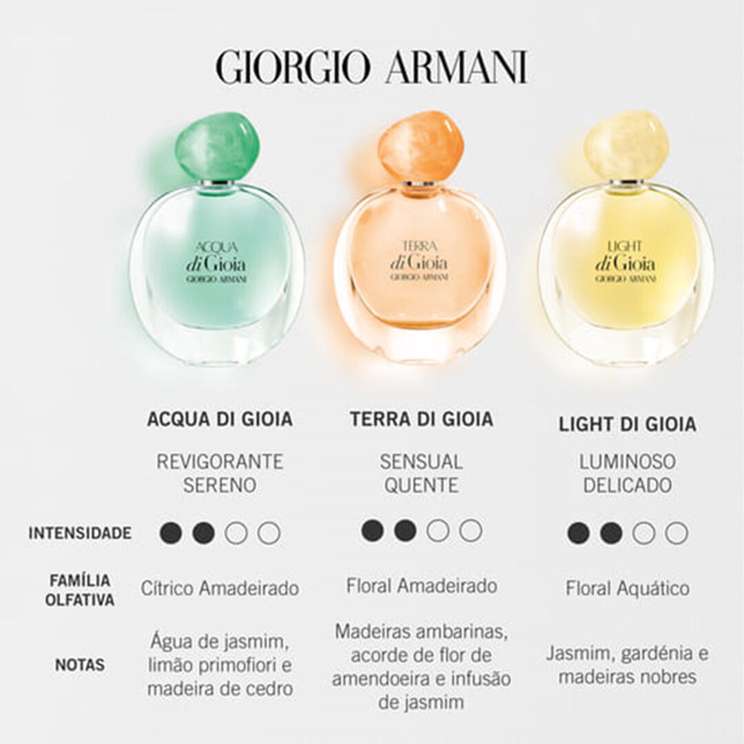 Eau de Parfum - Giorgio Armani - ACQUA DI GIOIA - Imagem 9