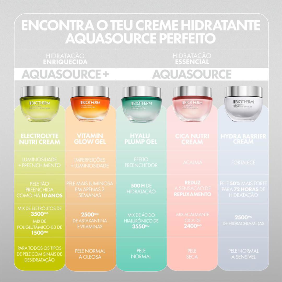 Electrolyte Nutri Cream - BIOTHERM - Aquasource - Imagem 5
