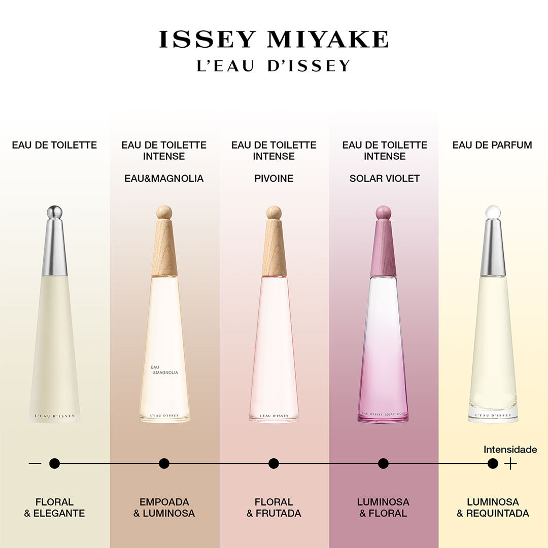 Solar Violet Eau de Toilette Intense - ISSEY MIYAKE - L'EAU D'ISSEY - Imagem 5