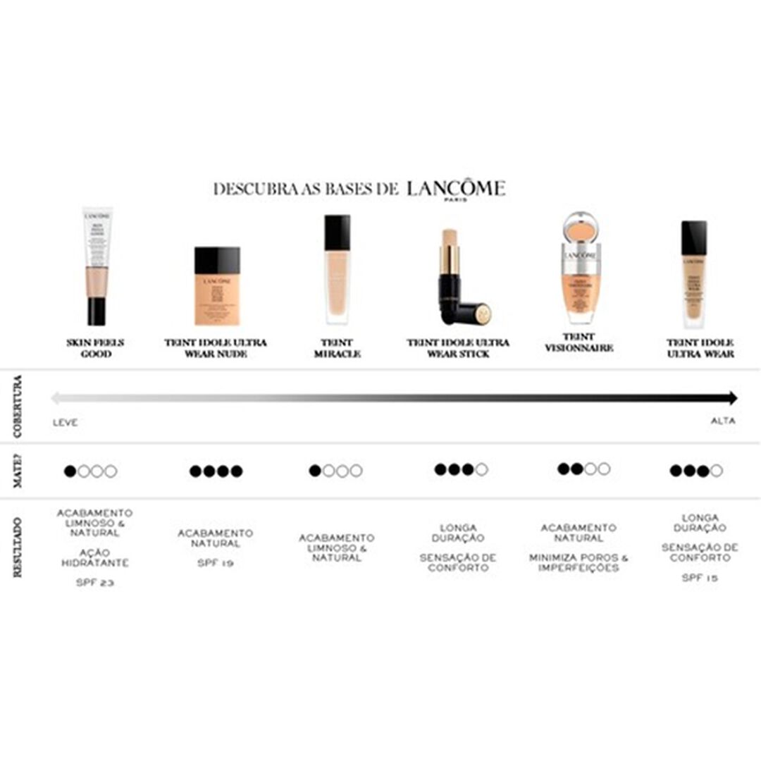 Teint Idole Ultra 24H SPF15 - Lancôme - Teint Idole Ultra Wear - Imagem 5