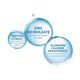 Ducray Hidrosis Creme 50ML - DUCRAY -  - Imagem 5