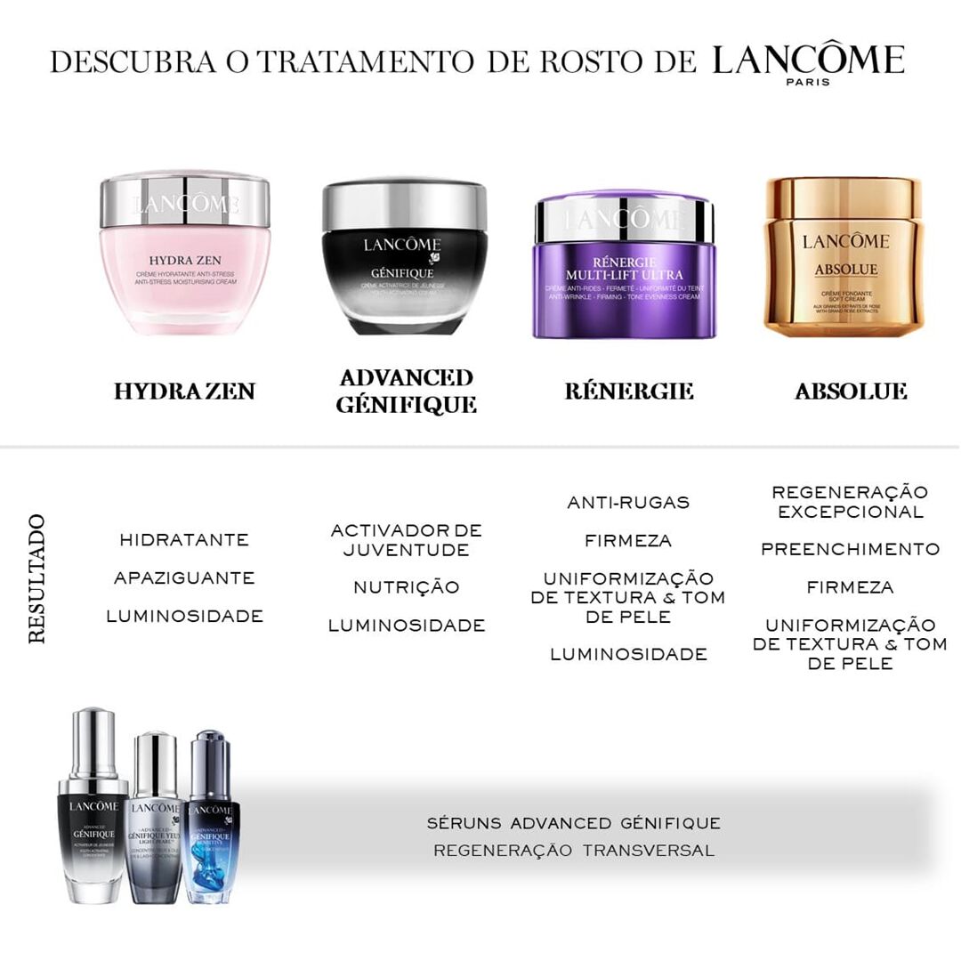 Recarga Absolue Creme Textura Rica - Lancôme - Absolue - Imagem 8