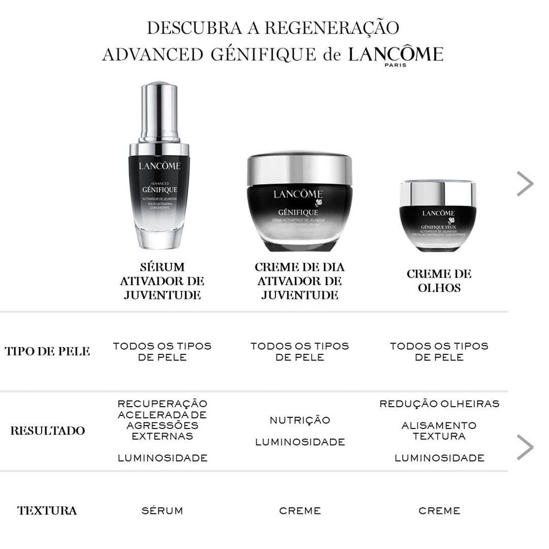 Creme de Dia - Lancôme - Génifique - Imagem 2