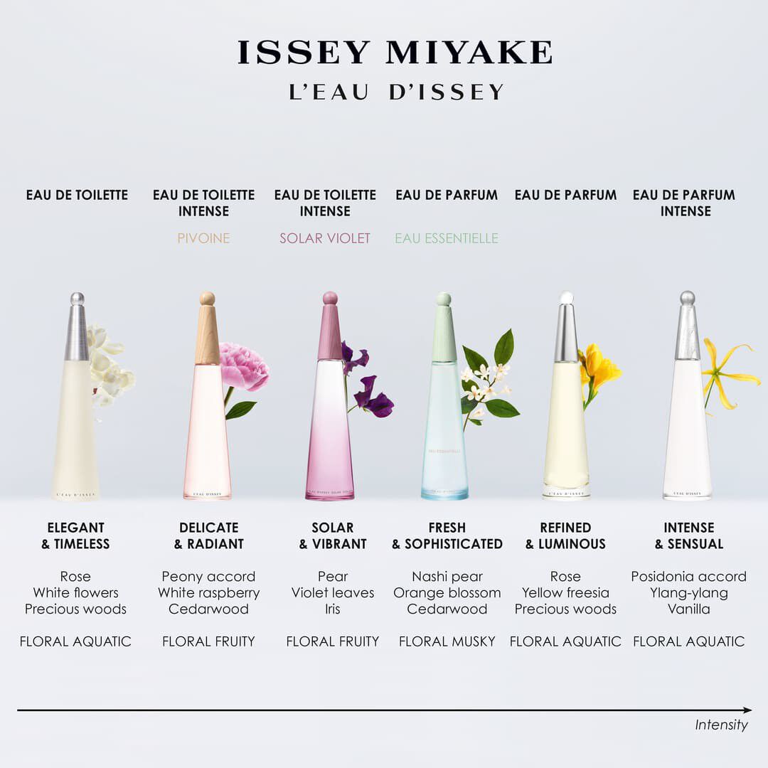 Eau de Parfum - ISSEY MIYAKE - L'EAU D'ISSEY - Imagem 2