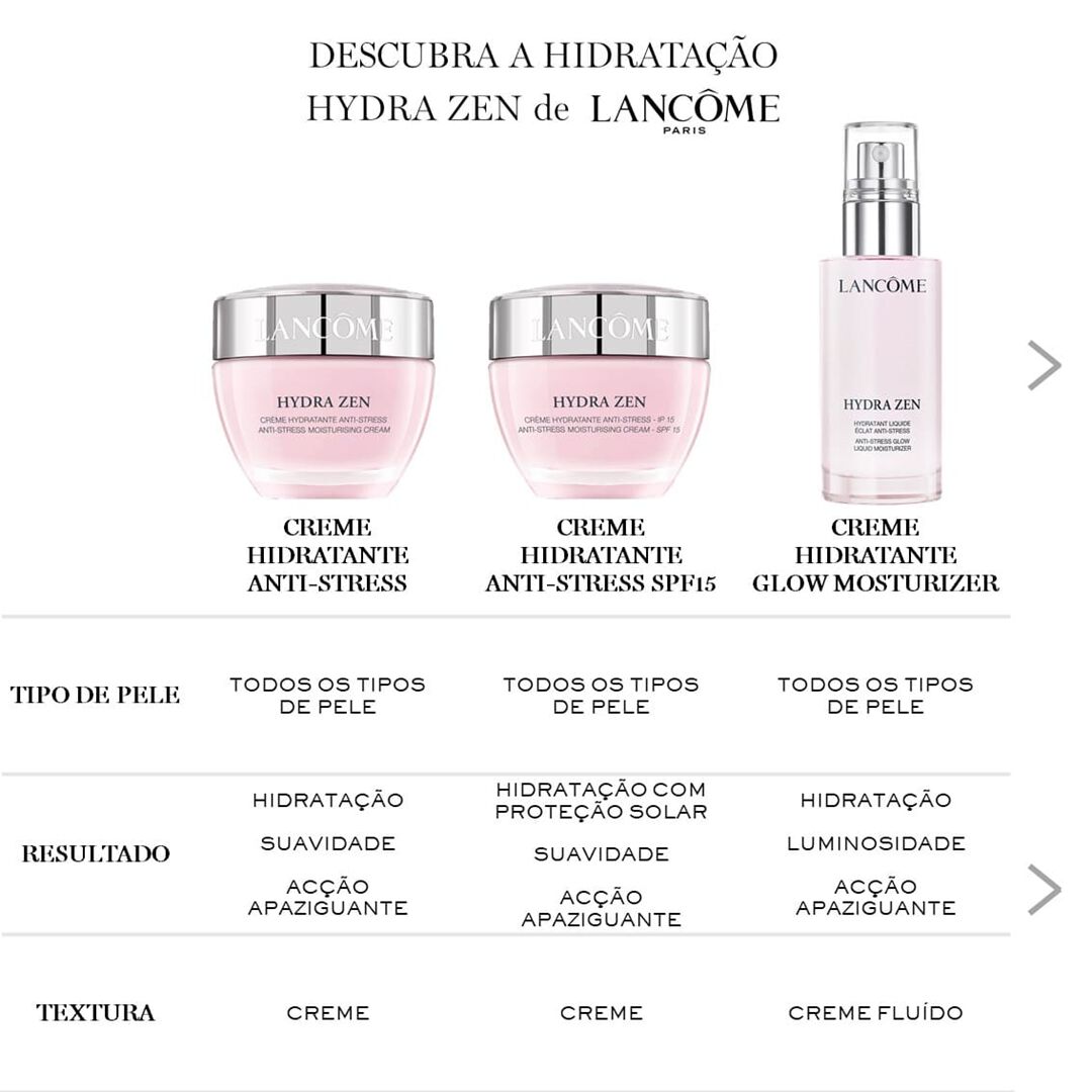 Creme Hidratante Anti-Stress SPF15 - Lancôme - Hydra Zen - Imagem 4