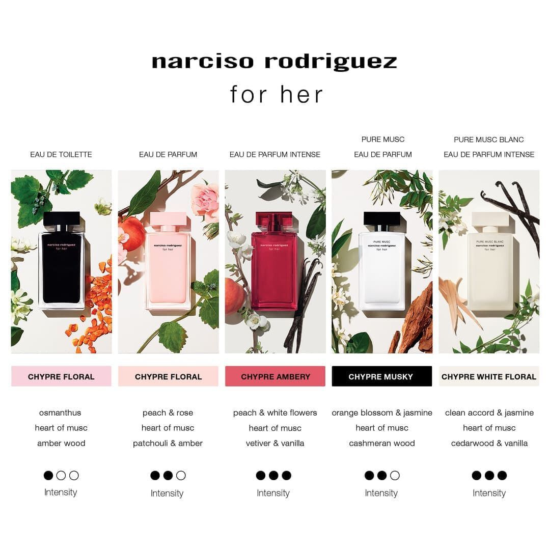 Coffret Eau de Toilette - NARCISO RODRIGUEZ - FOR HER - Imagem 3