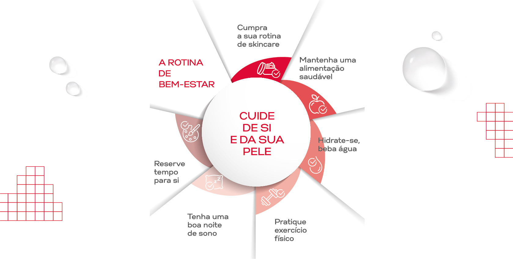 Cuide de si e da sua pele